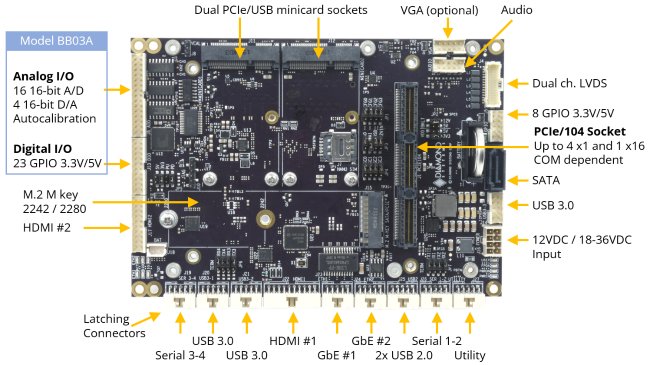 Jasper: Processor Modules, Rugged, wide-temperature SBCs in PC/104, PC/104-<i>Plus</i>, EPIC, EBX, and other compact form-factors., 3.5 Inch